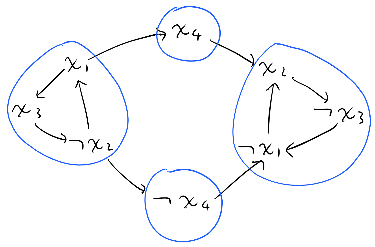 graph example